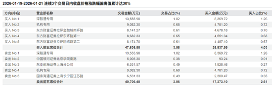 大牛股志特新材最新公告！若异常上涨，或停牌核查！  第3张