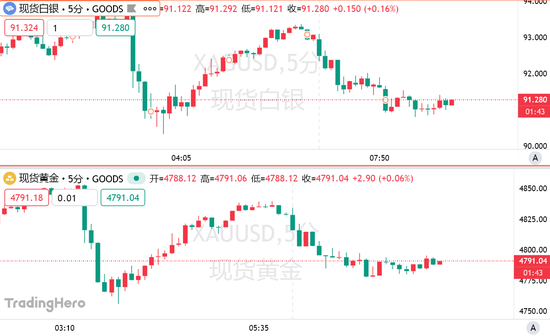 特朗普变局只是插曲，黄金登顶5000后的战斗才致命！  第3张