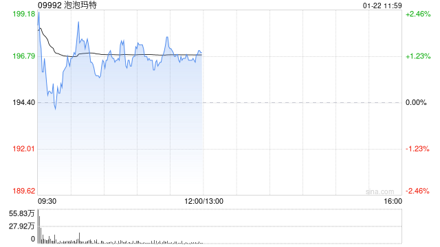 浙商证券：维持泡泡玛特“买入”评级 回购显信心 基本面夯实  第1张