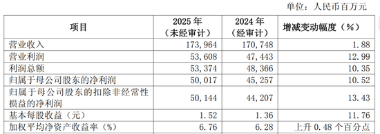 率先亮出“成绩单”，这几家银行均收获“双增”  第1张