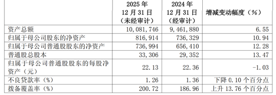 率先亮出“成绩单”，这几家银行均收获“双增”  第2张