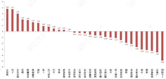 中加基金固收周报|市场面临降温  第2张