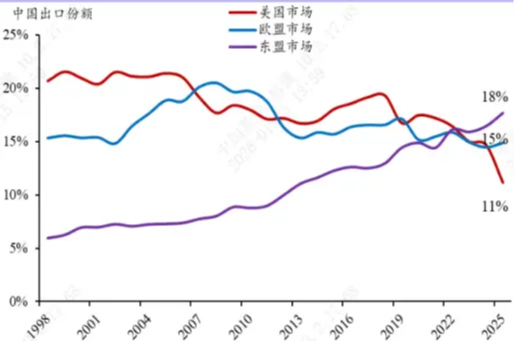 中加基金固收周报|市场面临降温  第3张