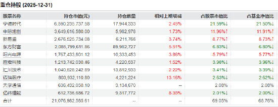 如何一键布局创业板核心资产？创业板50ETF（159949）单日成交近13亿 流动性居市场前列  第2张