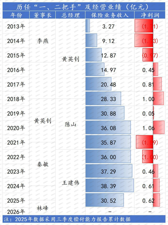 股权再拍卖！36%股权质押悬顶、国资拟增持、新帅上任，北部湾如何应对股权、资本、人事三重变局  第7张