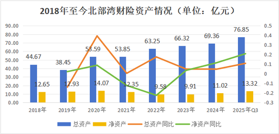 股权再拍卖！36%股权质押悬顶、国资拟增持、新帅上任，北部湾如何应对股权、资本、人事三重变局  第8张