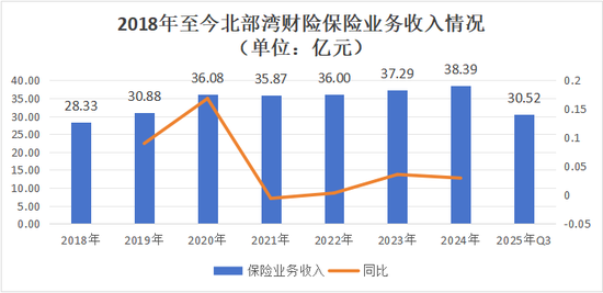 股权再拍卖！36%股权质押悬顶、国资拟增持、新帅上任，北部湾如何应对股权、资本、人事三重变局  第10张