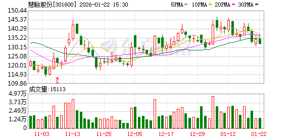 慧翰股份：公司的数字化能源管理解决方案已深度切入汽车动力电池、换电系统、电网储能系统等核心场景  第1张