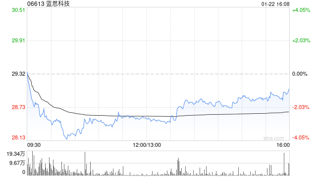 蓝思科技获瑞银集团增持27.62万股 每股作价约29.7港元  第1张