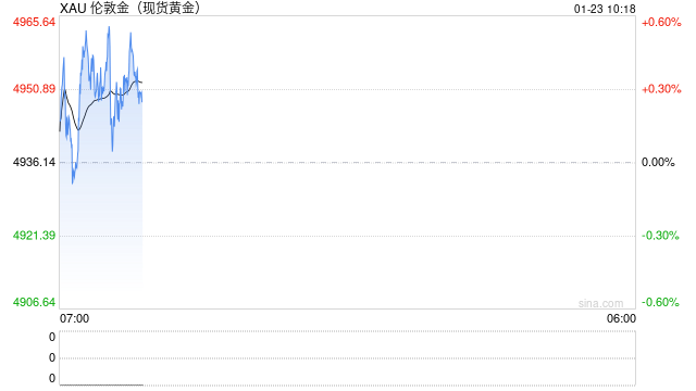 特朗普的威胁让欧洲富豪焦虑，黄金创新高，达利欧如何配置资产  第2张