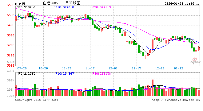 光大期货软商品类日报1.23  第2张