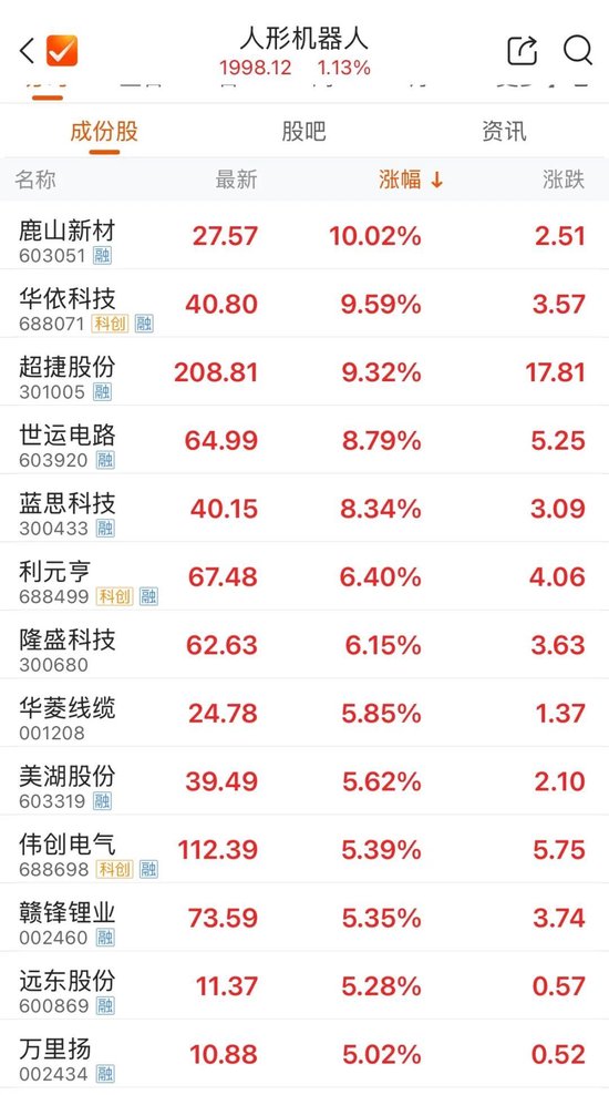 马斯克：人形机器人明年发售  第1张