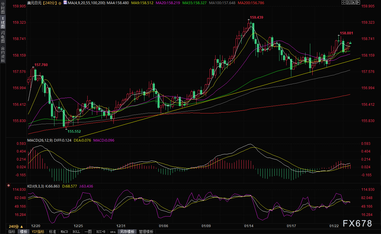 日本银行准备维持利率不变，市场正在评估进一步加息的空间  第2张