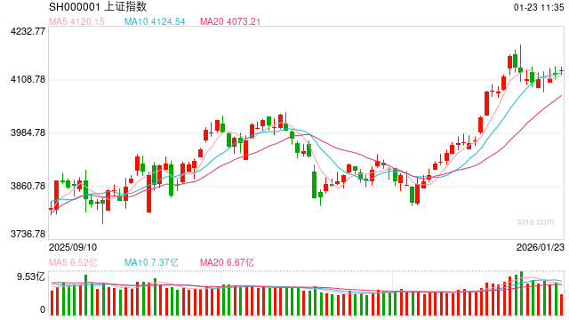 华泰期货：股指期货成交量增加，关注上证50调整节奏  第2张