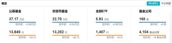 37万亿的基金圈 “摩擦”越来越多了  第1张