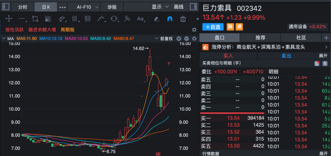 黄金白银大涨！  第3张