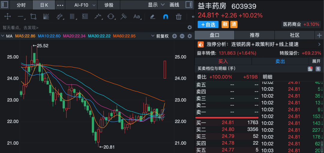黄金白银大涨！  第5张