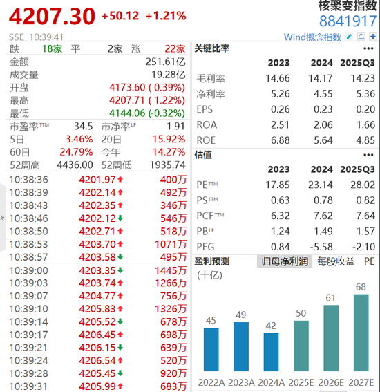 多家A股公司披露可控核聚变业务进展  第1张