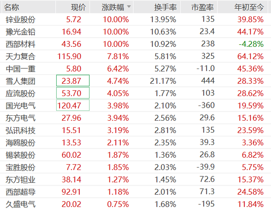 多家A股公司披露可控核聚变业务进展  第2张