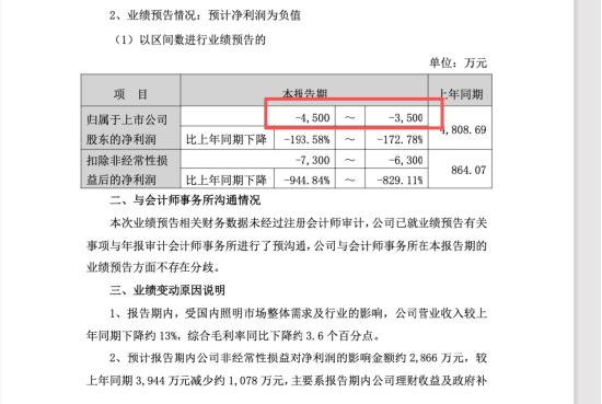 三雄极光董事会频现对立投票，创始团队裂痕加深，预计25年亏损3500万以上，内部博弈持续外显  第3张