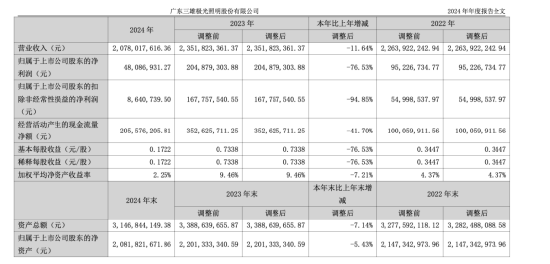三雄极光董事会频现对立投票，创始团队裂痕加深，预计25年亏损3500万以上，内部博弈持续外显  第4张