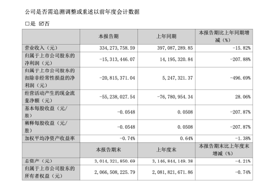 三雄极光董事会频现对立投票，创始团队裂痕加深，预计25年亏损3500万以上，内部博弈持续外显  第5张