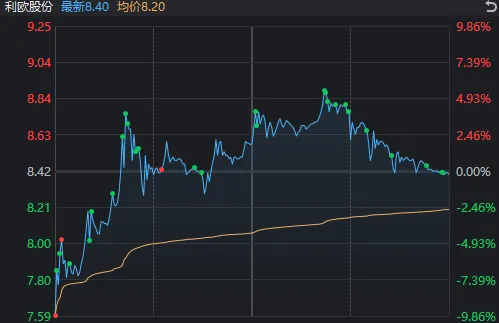 A股，这一指标创十年新高！多只宽基ETF尾盘显著放量，发生了什么？  第3张