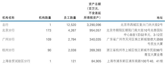 民生银行中层调整 涉及北京、广州分行  第8张