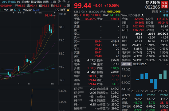 主力资金调仓！太空光伏股被“疯抢”，一批热门龙头却成重点撤离目标  第2张