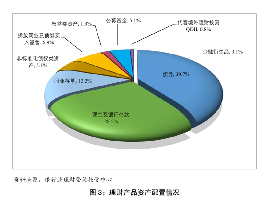 官宣数据出炉!2025年末银行理财规模33.29万亿,平均收益率不足2%,1.85%低权益占比或预示后续增量空间广阔 第2张 官宣数据出炉!2025年末银行理财规模33.29万亿,平均收益率不足2%,1.85%低权益占比或预示后续增量空间广阔 第2张