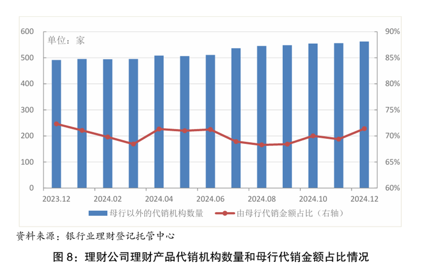 官宣数据出炉!2025年末银行理财规模33.29万亿,平均收益率不足2%,1.85%低权益占比或预示后续增量空间广阔 第3张 官宣数据出炉!2025年末银行理财规模33.29万亿,平均收益率不足2%,1.85%低权益占比或预示后续增量空间广阔 第3张