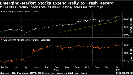 投资者不声不响撤出美国资产 向黄金、新兴市场轮动  第1张