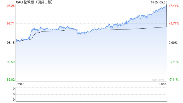 中东突发：美对伊实施新制裁，部分周末航班取消！见证历史，国际银价突破100美元/盎司  第2张