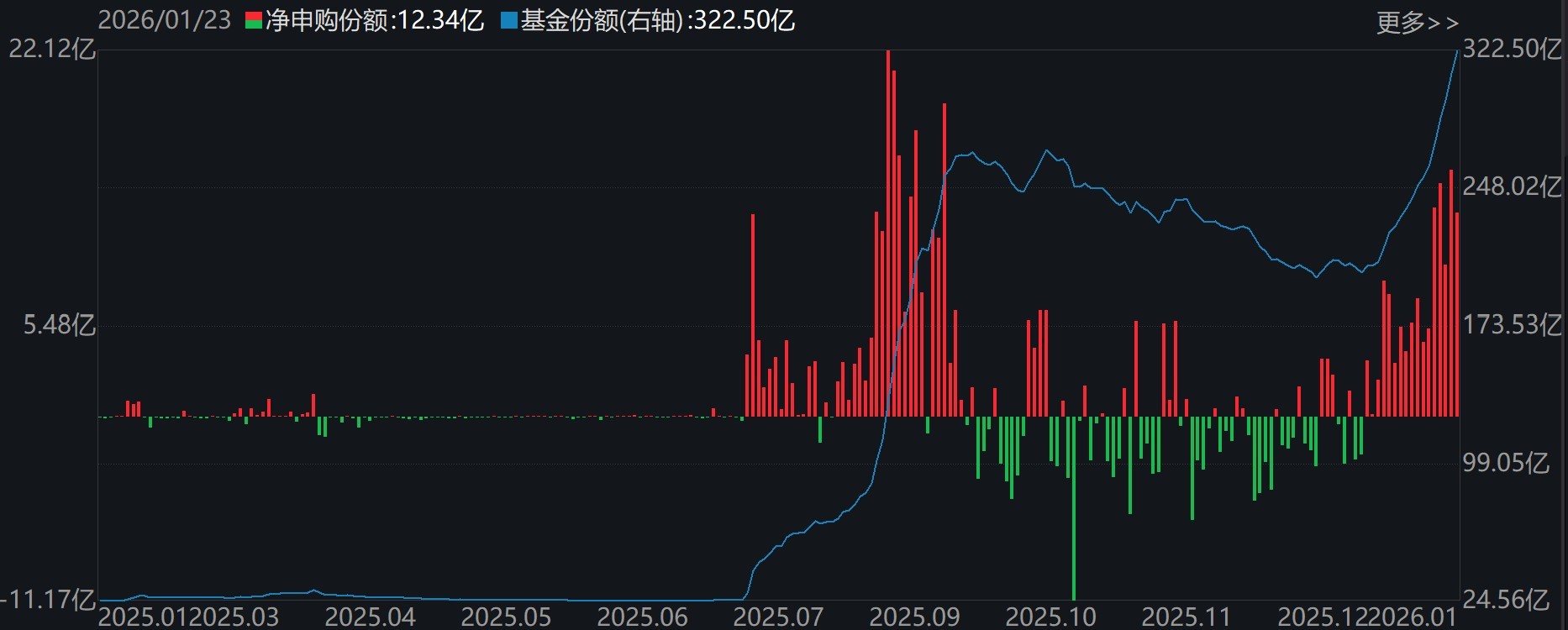 基民懵了！又跑了3000多亿，去年借道宽基ETF进场的主力资金已跑光  第8张