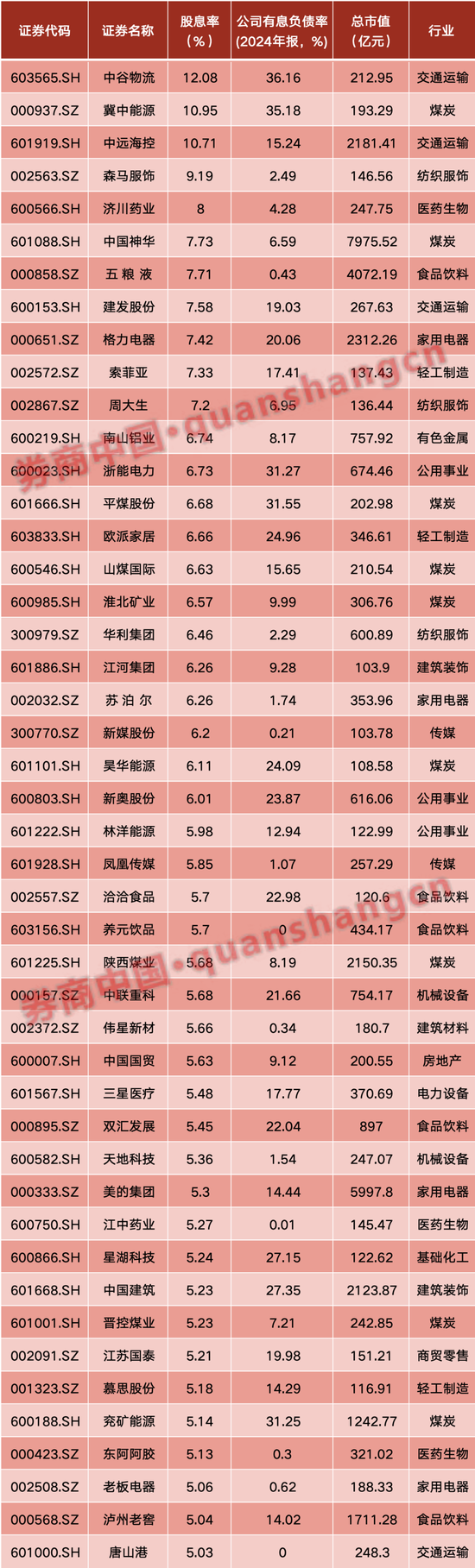 A股行情能走多远？不期望“疯牛”“蛮牛”，投资者这一操作最致命  第1张