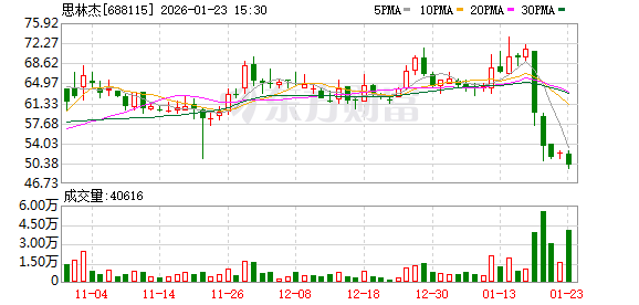思林杰终止重大资产重组  第1张