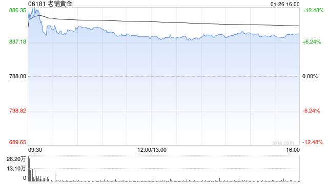 花旗：老铺黄金新春销售迎来强劲开局 重申“买入”评级  第1张