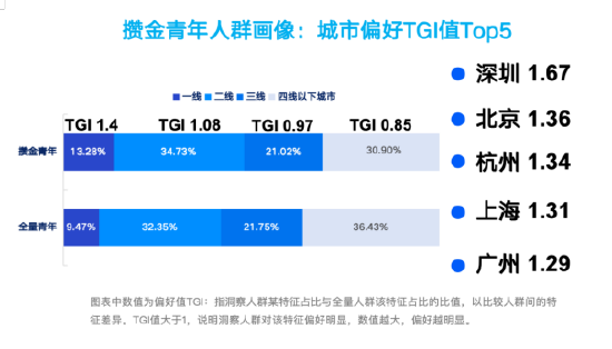 搞金子、听播客、精打细算买买买：每日互动大数据为您打开这届“攒金青年”画像  第3张