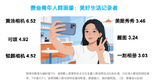 搞金子、听播客、精打细算买买买：每日互动大数据为您打开这届“攒金青年”画像  第5张