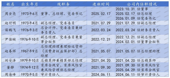 核心要职临变！关联交易保费攀升、投资收益逐年下降，背靠国家电网的英大财险如何走好市场化之路？  第2张