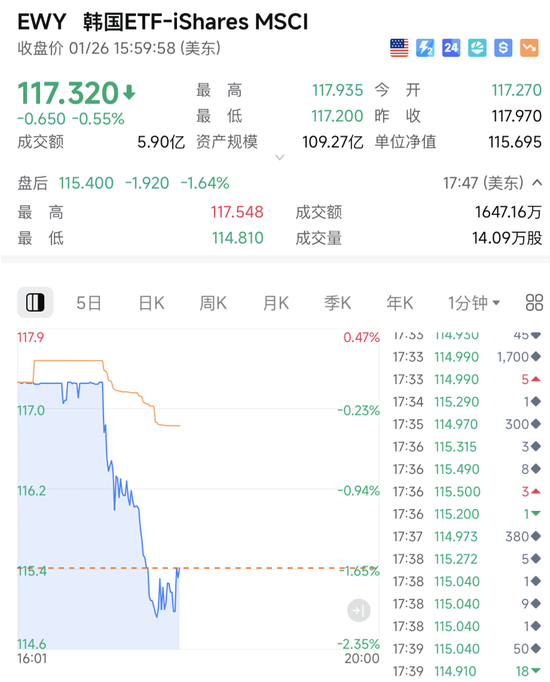 刚刚，直线跳水！关税，利空突袭！特朗普宣布  第2张
