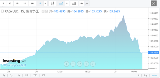 刚刚，直线跳水！关税，利空突袭！特朗普宣布  第4张