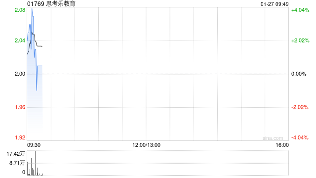 思考乐教育：根据股份奖励计划购买股份  第1张