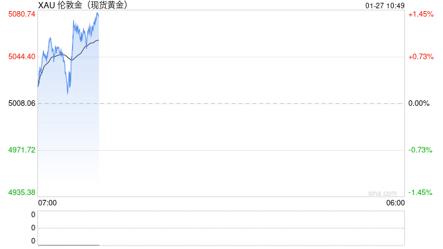 华泰期货：金银冲高回落 美经济韧性凸显  第2张