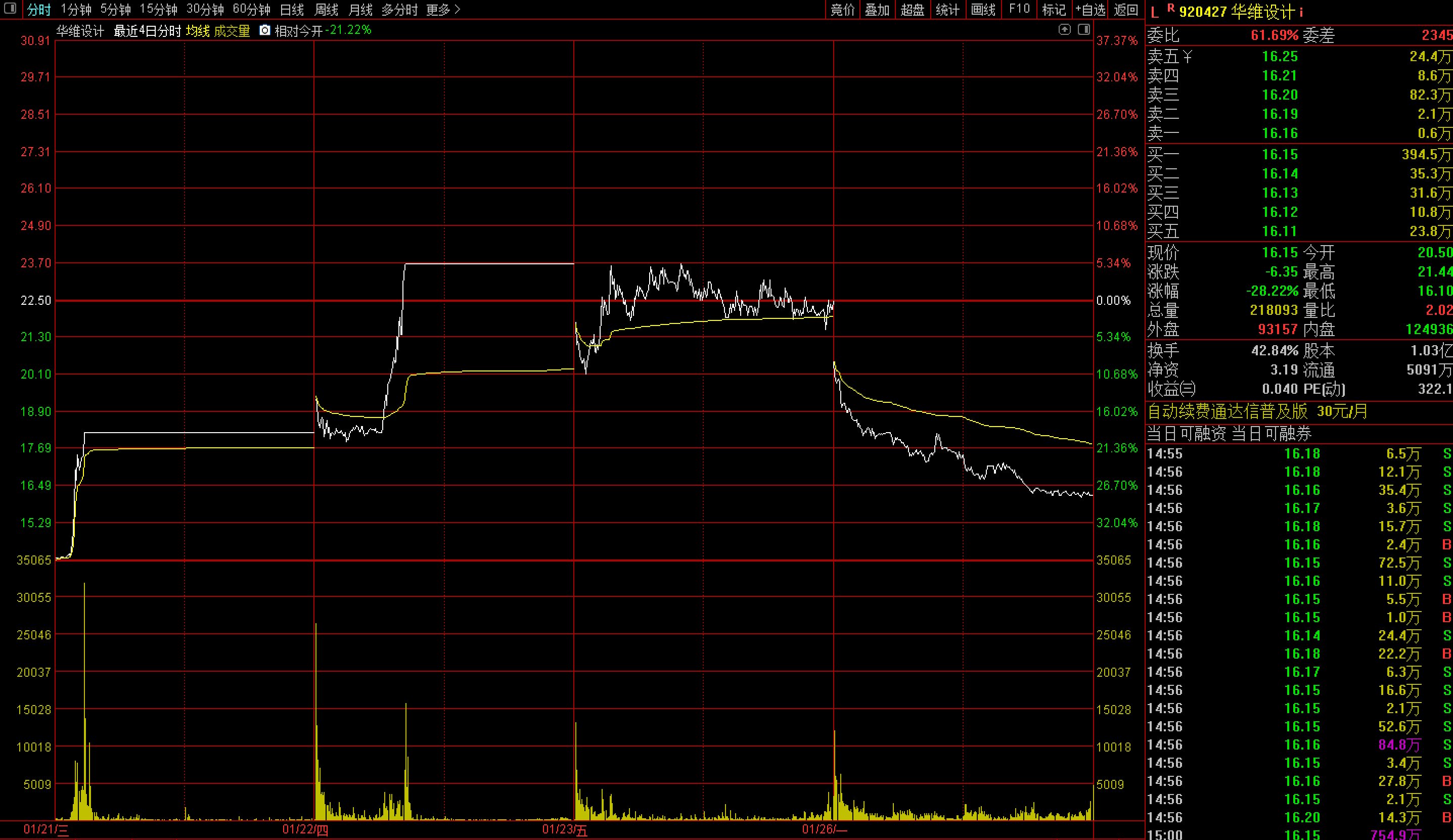露头就打！私募浩坤昇发收北交所1号罚单，“抬拉股价、反向交易”细节曝光  第1张