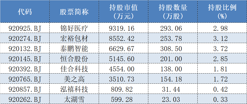 露头就打！私募浩坤昇发收北交所1号罚单，“抬拉股价、反向交易”细节曝光  第4张