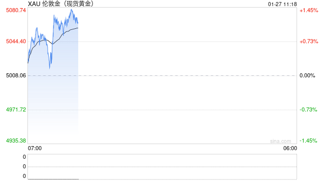 水贝首饰金价一天涨超20元  第2张