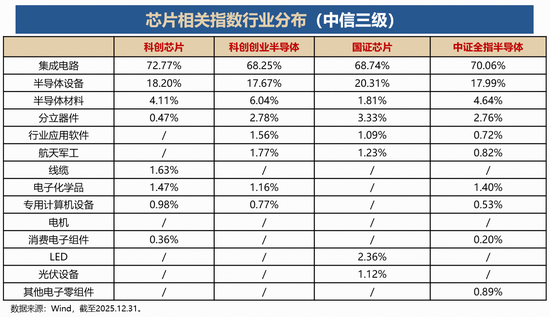 聚焦“高精尖”· “20CM”高弹性|科创芯片ETF华宝（589190）今起全“芯”上市！  第1张