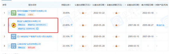 豪掷280亿！万亿矿业巨头拟收购非洲三座金矿，旗下公司为四川黄金第三大股东→  第3张