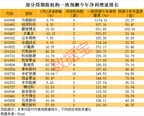 商品涨价榜出炉，这些受益股业绩有望暴增（附名单）  第2张